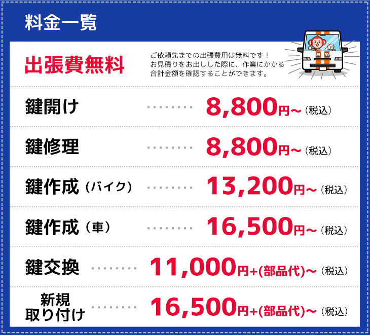 磐田市の作業料金